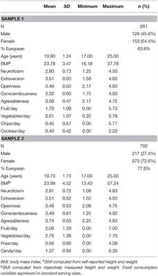 Corrigendum: The Role of Personality Traits in Young Adult Fruit and Vegetable Consumption